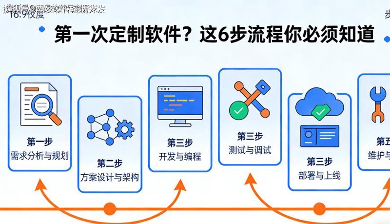 小程序开发公司的新趋势：更快捷的数字化转型