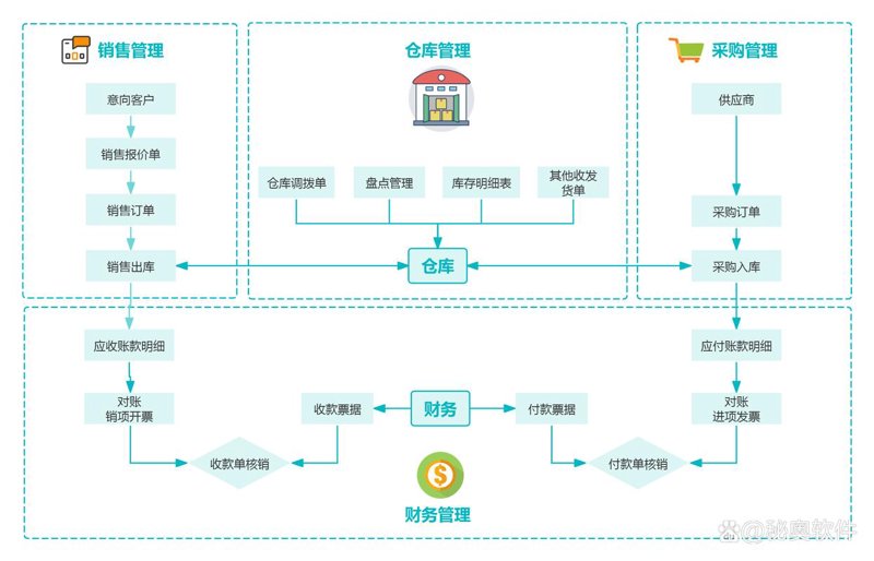 企业网站建设：塑造品牌的新窗口